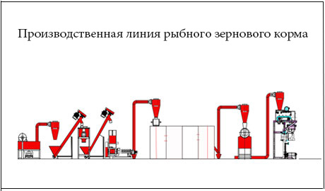 Производственная линия рыбного зернового корма